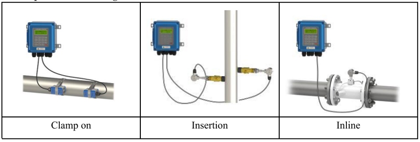 Ultrasonic flow meter