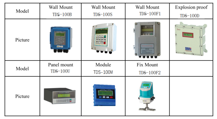 Ultrasonic flow meter